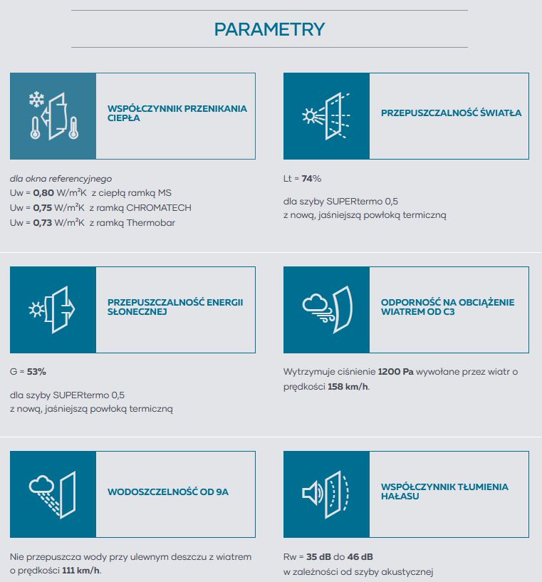 FORMA Viso - parametry