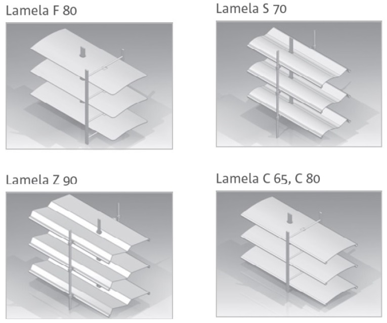 Kształty lameli żaluzji fasadowych.