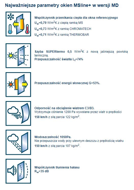 Parametry okien MSline+