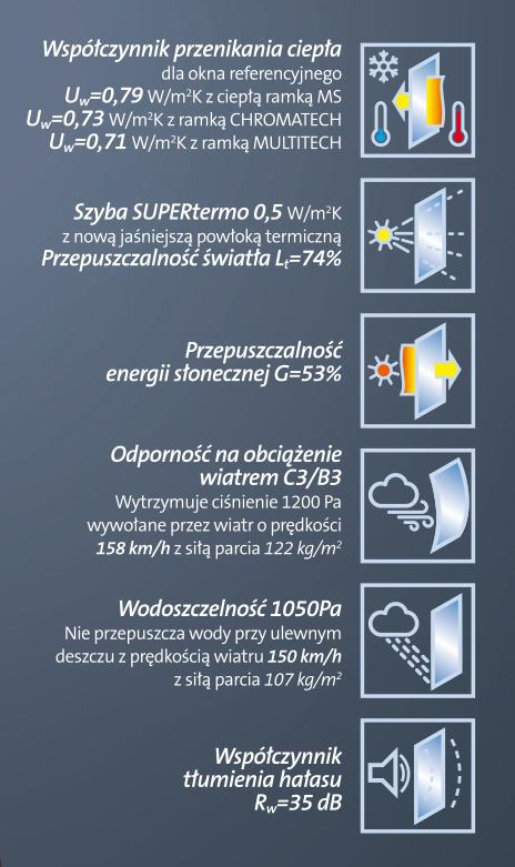 Parametry użytkowe.