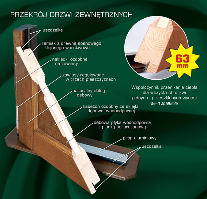 Przekrój drzwi 63mm