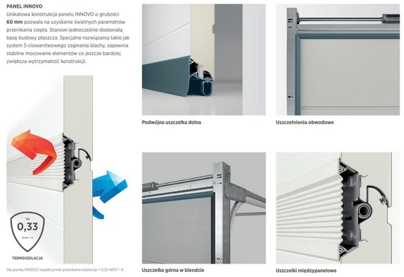 Detale bramy UniTherm
